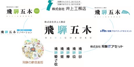 株式会社井上工務店 様